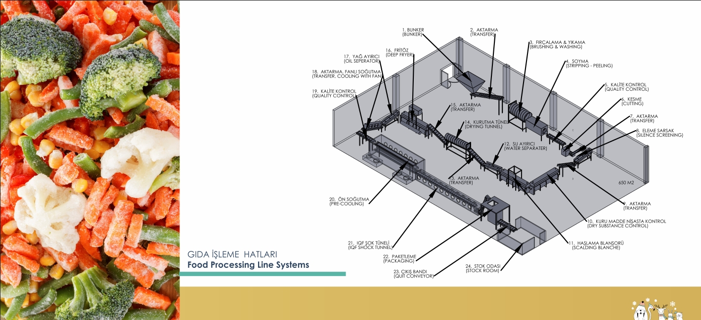 Rekos Industrial and Commercial Refrigeration Systems